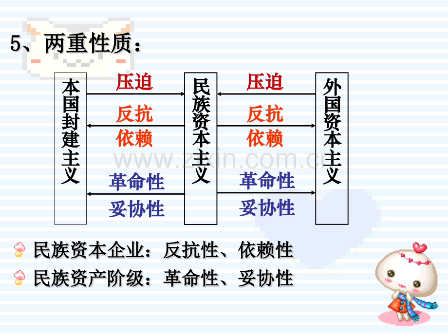 上海高中历史第五分册民族资本主义和早期维新思想-PPT课件.pptx_第3页