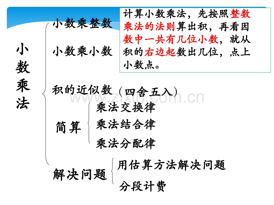 人教五年级数学上册期末总复习.pptx_第2页