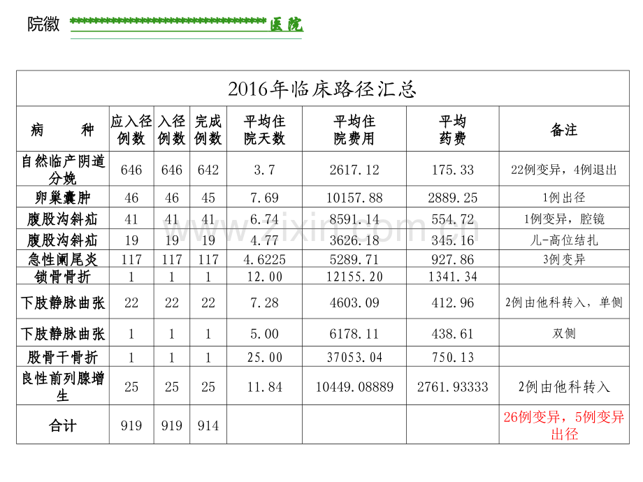 临床路径工作总结.pptx_第1页