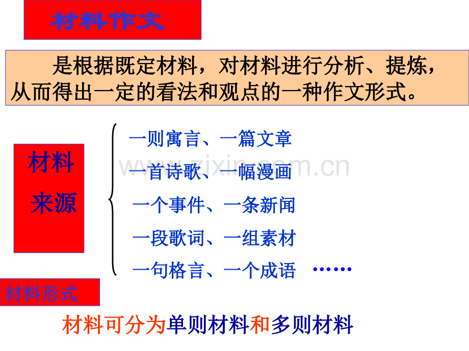 中考语文材料作文审题立意分解.pptx_第2页