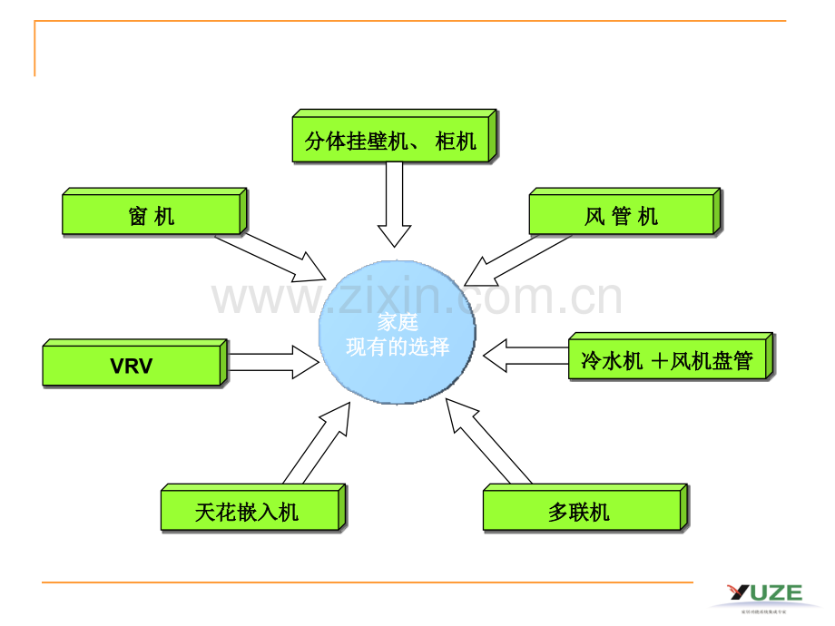 中央空调基础知识培训.pptx_第3页