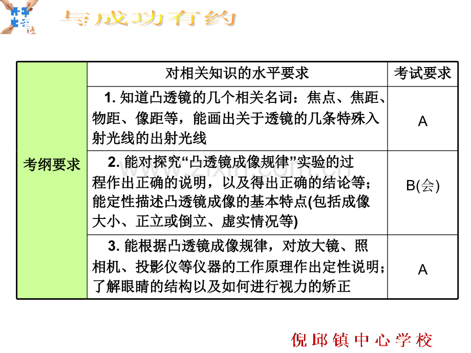 倪邱中心校王团结习题参赛作品.pptx_第3页