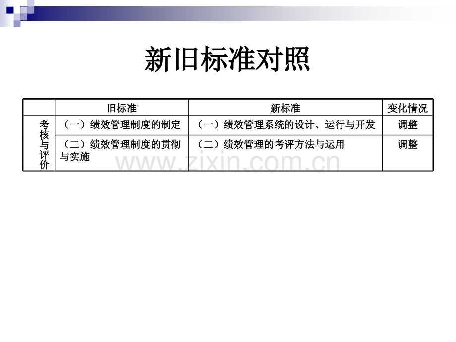 9月助理人力资源师考试绩效管理-PPT课件.pptx_第2页