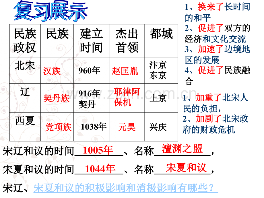 七年级历史9课南宋和金的对峙.pptx_第1页