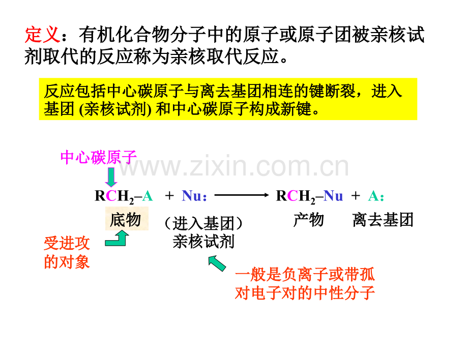 亲核取代反应.pptx_第1页