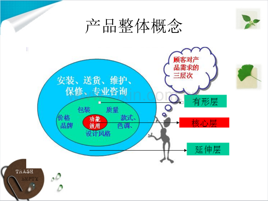 产品整体概念正式版.pptx_第2页