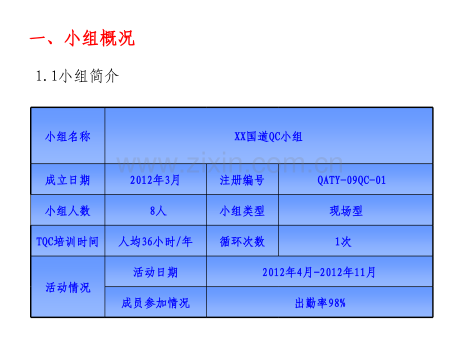 QC成果提高沥青路面压实的合格率.pptx_第2页