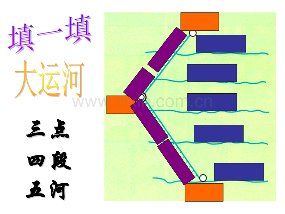 七年级历史下册贞观之治分析.pptx_第2页