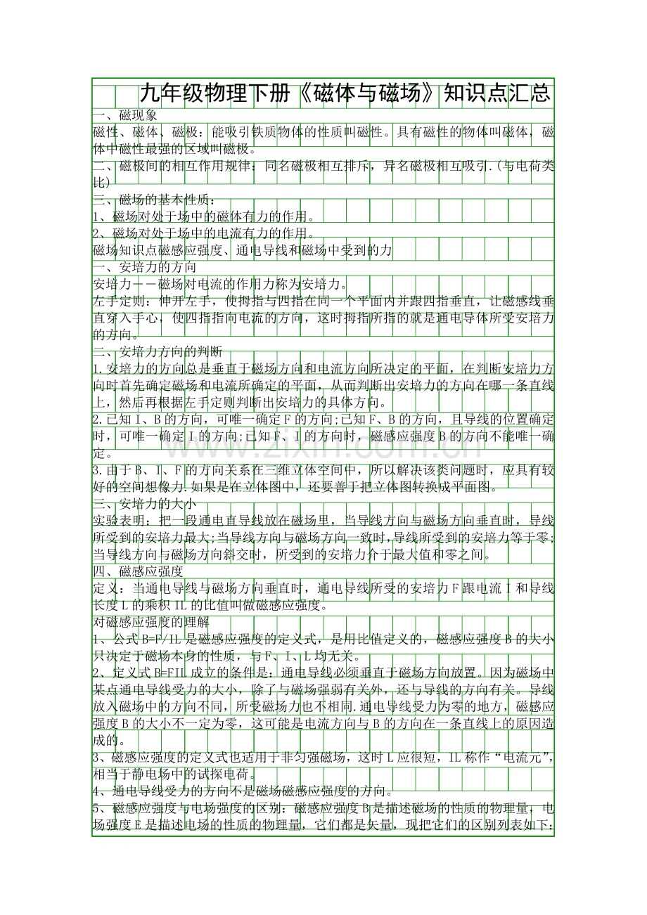 九年级物理下册磁体与磁场知识点汇总.docx_第1页