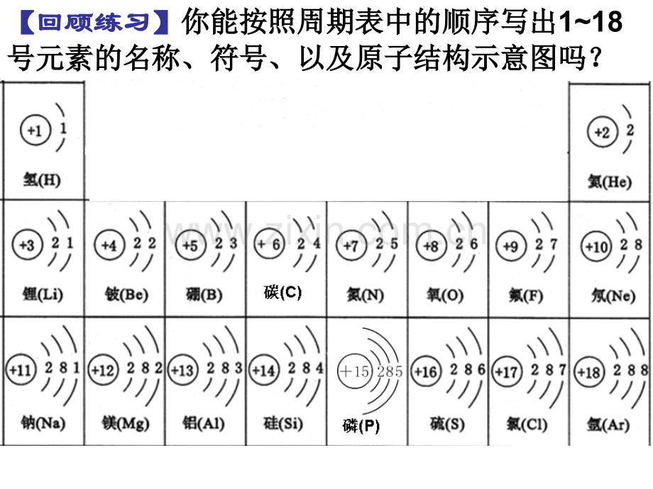 元素周期表的建立过程与原子结构与元素位置的关系.pptx_第1页