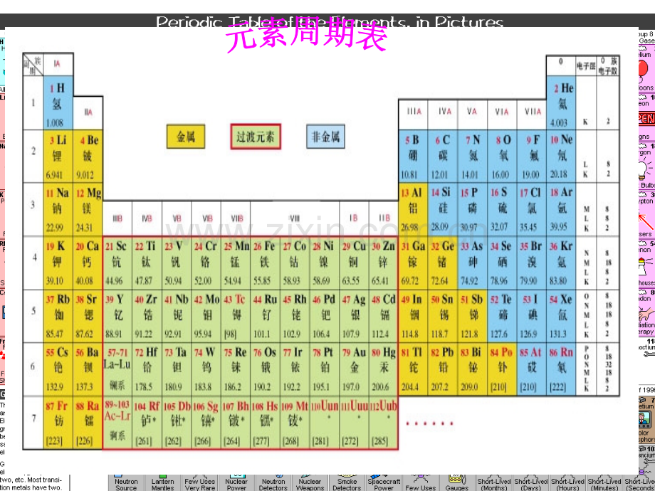 元素周期表的建立过程与原子结构与元素位置的关系.pptx_第3页