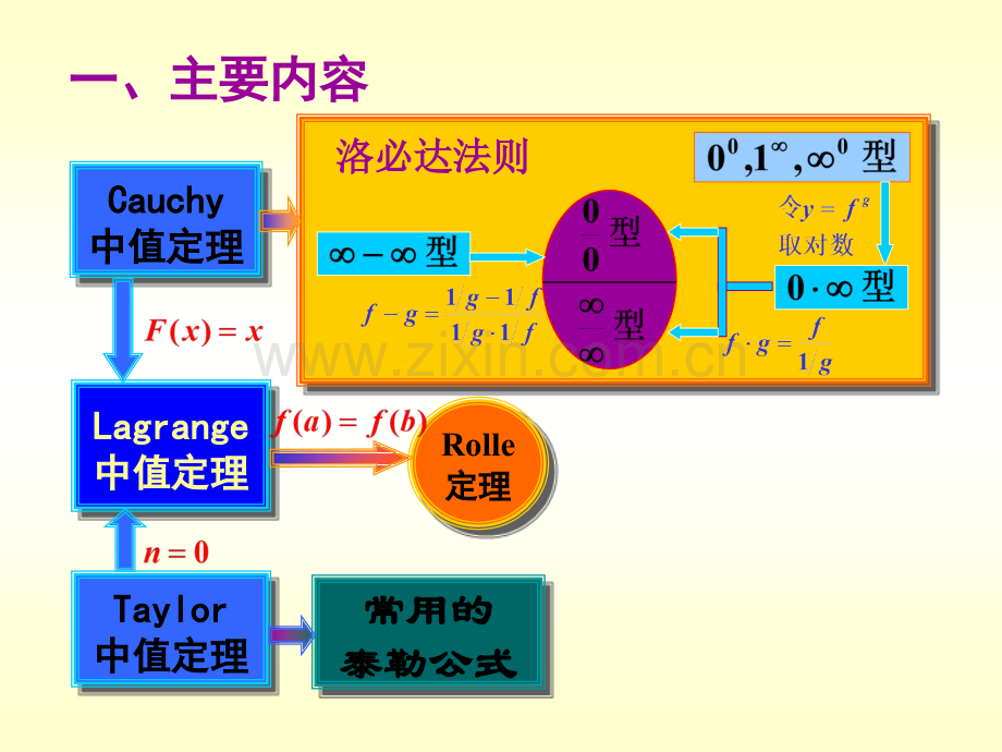 中值定理XT.pptx_第2页