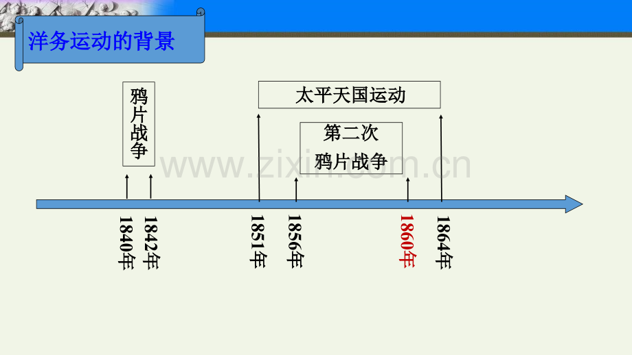 4洋务运动.pptx_第1页