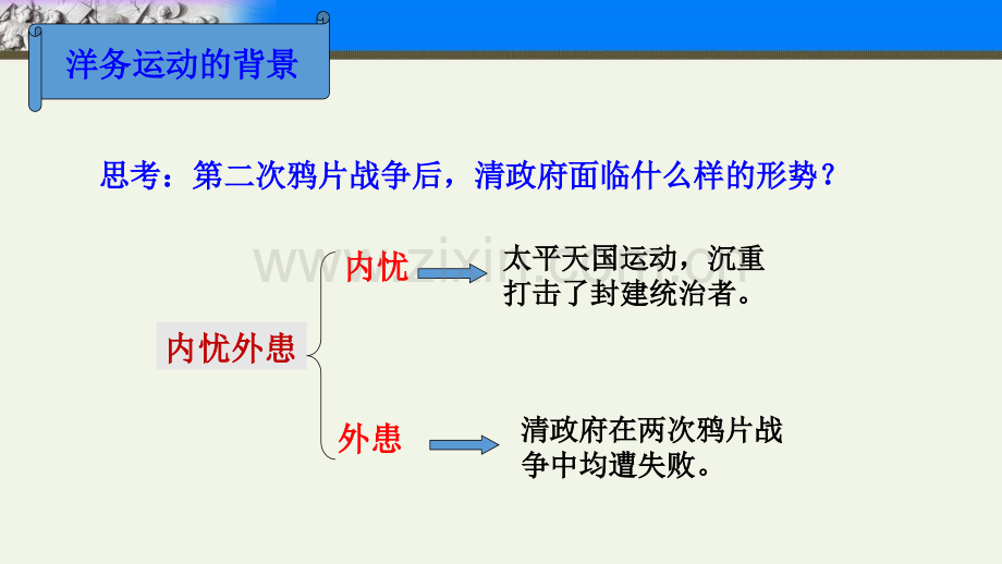 4洋务运动.pptx_第2页