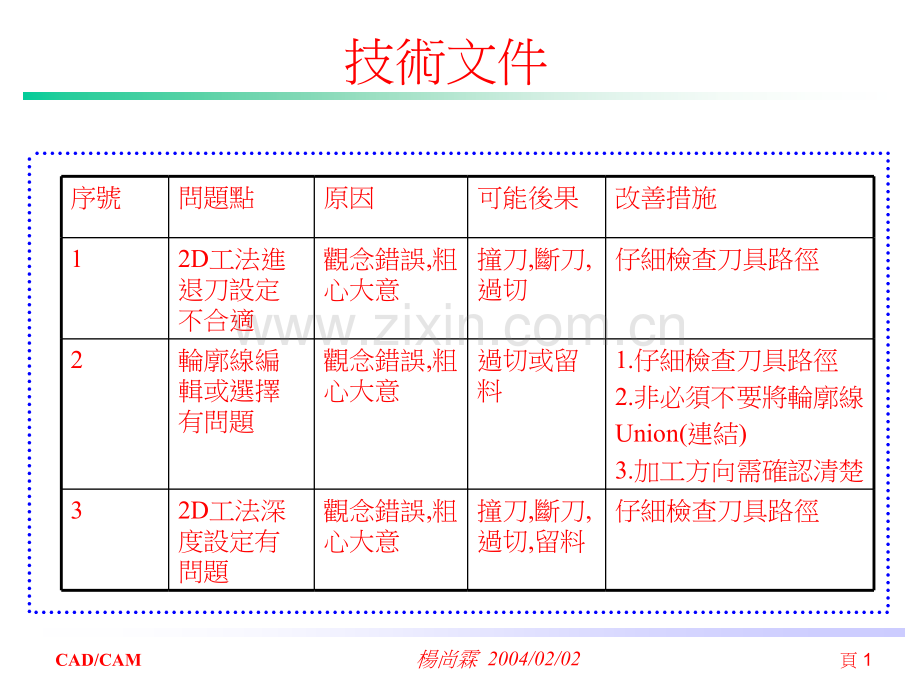 CNC编程加工常犯异常及解决方案.pptx_第1页