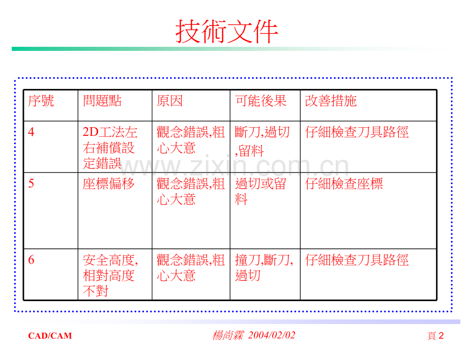 CNC编程加工常犯异常及解决方案.pptx_第2页