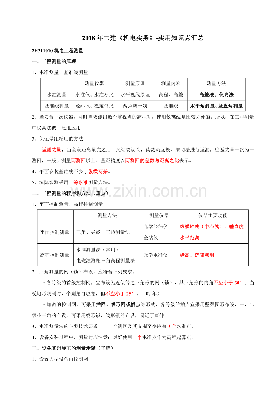 二级建造师机电实务必考知识点汇总.doc_第1页