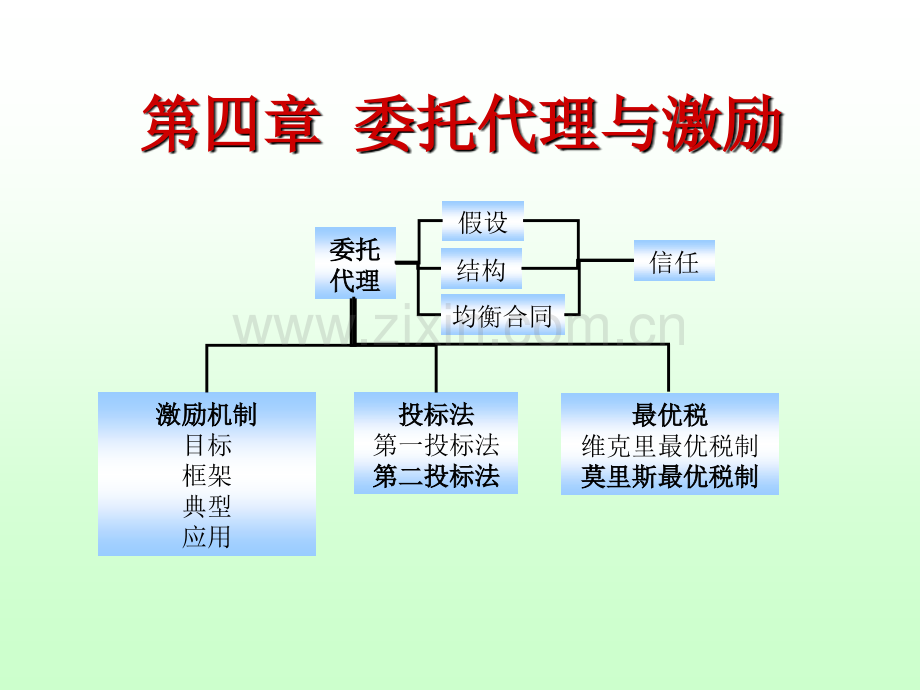 信息经济学委托代理与激励.pptx_第1页