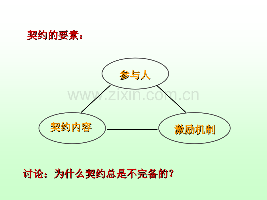 信息经济学委托代理与激励.pptx_第3页