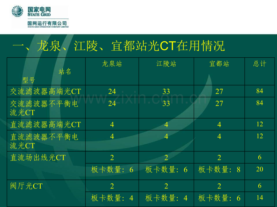 光CT原理及故障处理方案.pptx_第2页