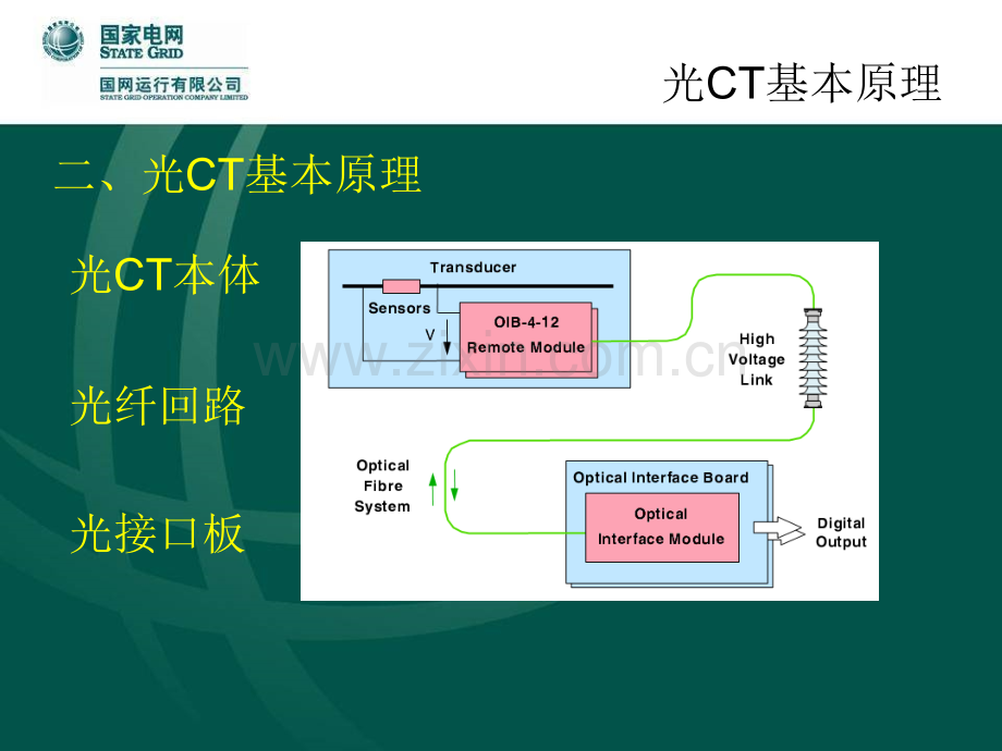 光CT原理及故障处理方案.pptx_第3页