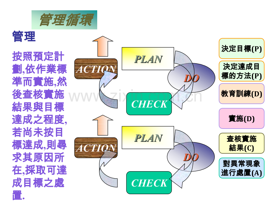 QC七大手法和九大步骤.pptx_第3页