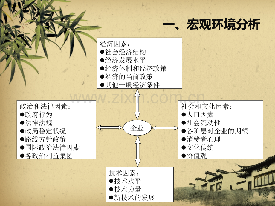 企业内外部环境分析.pptx_第3页