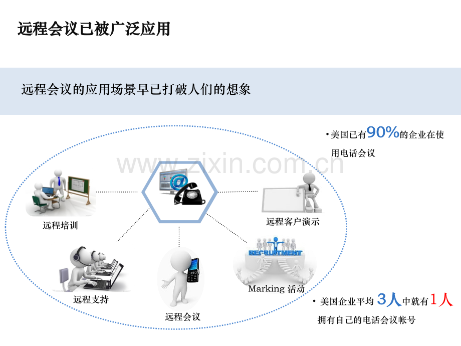 全时让您拥有更多时间.pptx_第2页