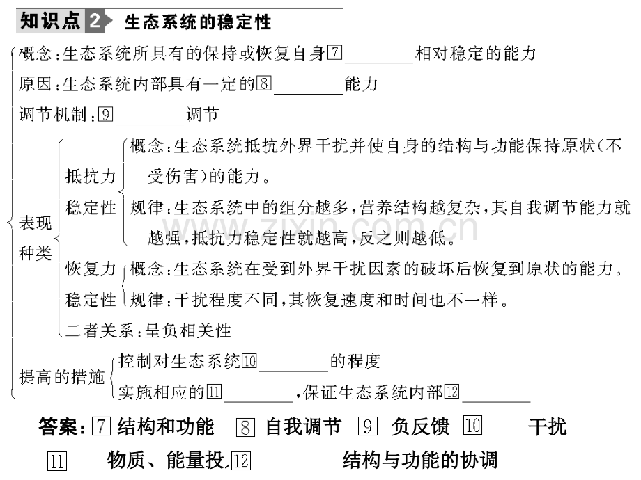 人教版教学高考生物一轮复习必修3生态系统的信息传递和稳定性.pptx_第3页