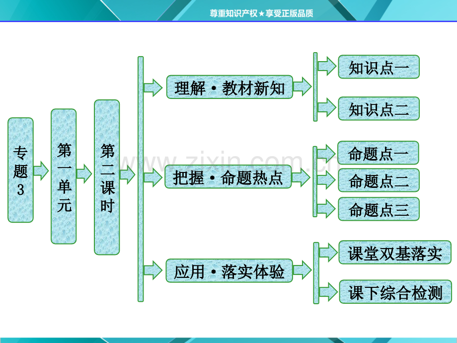 专题3时铝的氧化物与氢氧化物从铝土矿中提取铝分析.pptx_第1页