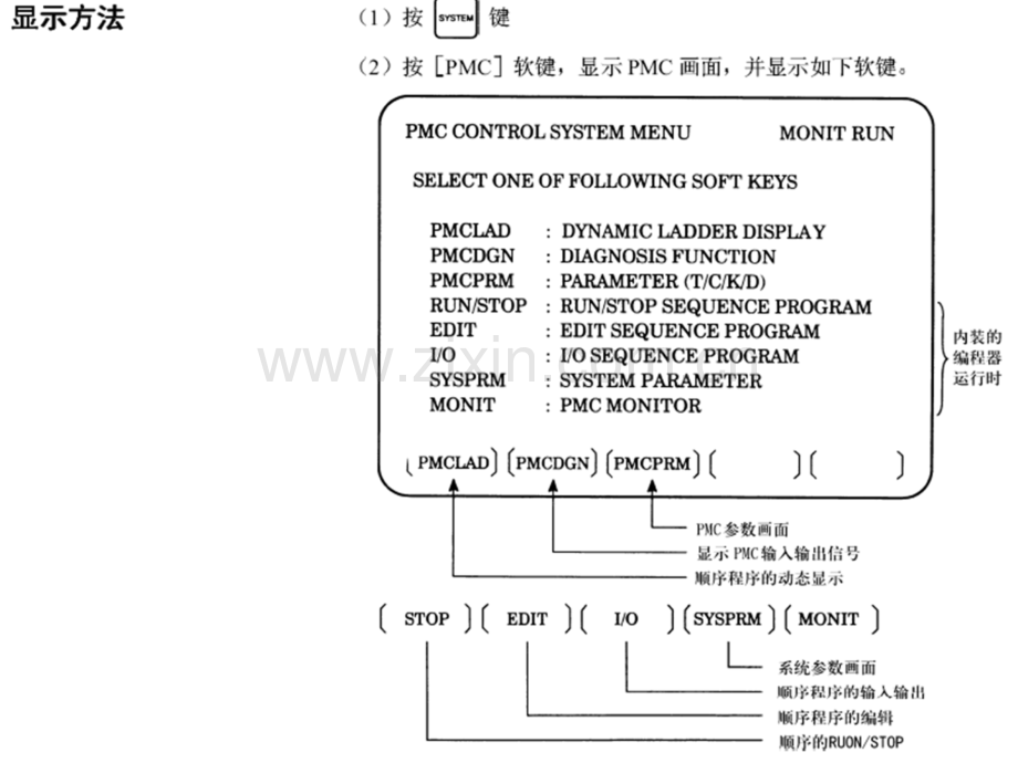 PMC诊断功能.pptx_第2页