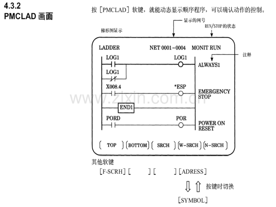 PMC诊断功能.pptx_第3页