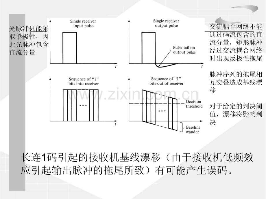 光纤课件.pptx_第3页