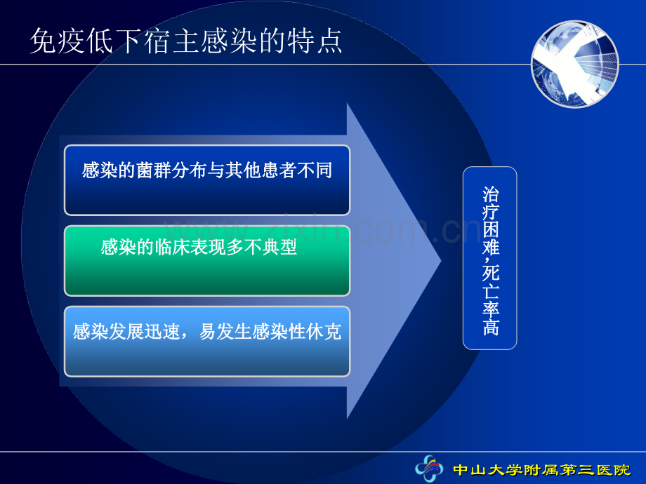 免疫低下宿主G感染的预防与治疗.pptx_第3页