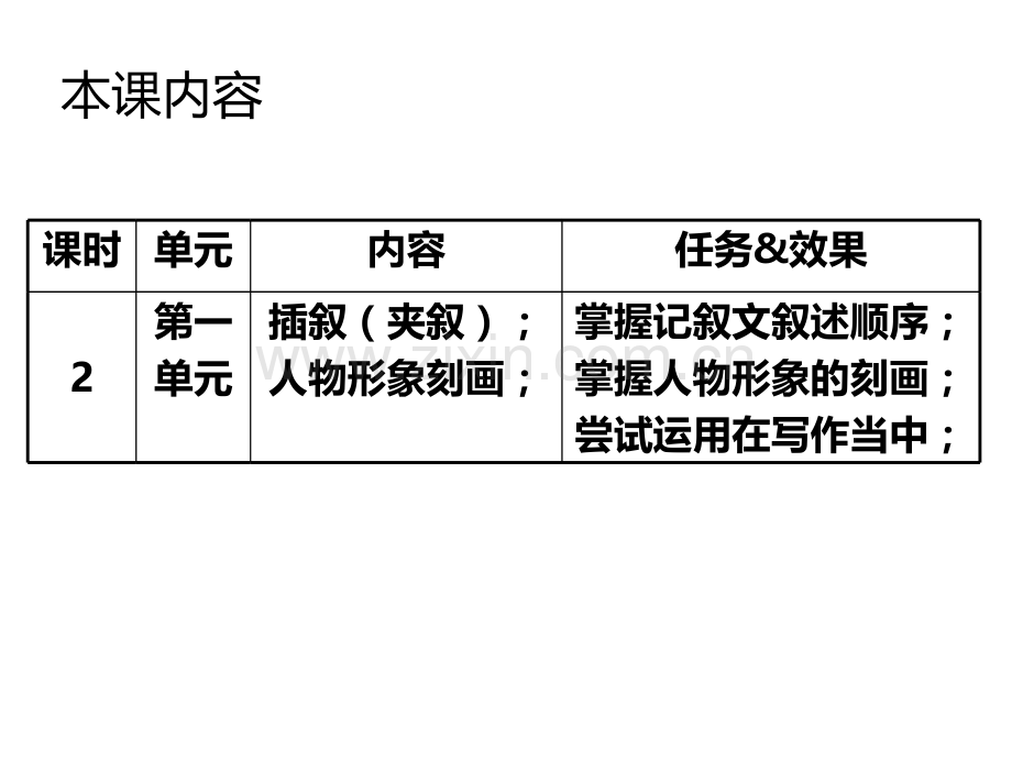 七年级下语文知识整合.pptx_第1页