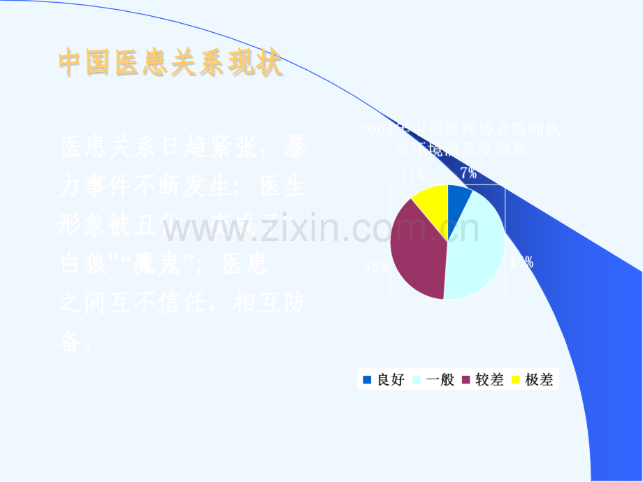 全科医学中的医患关系与沟通.pptx_第2页