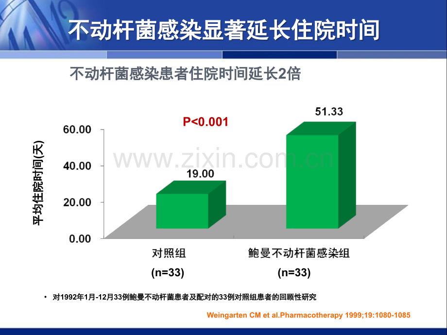 中国鲍曼不动杆菌感染诊治与防控专家共识拓展版.pptx_第2页