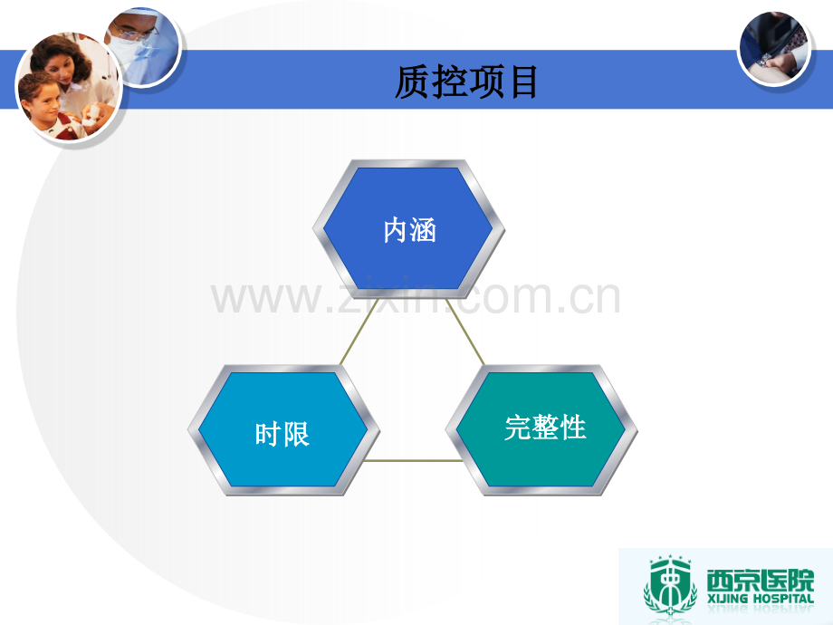 住院病历质控流程.pptx_第3页