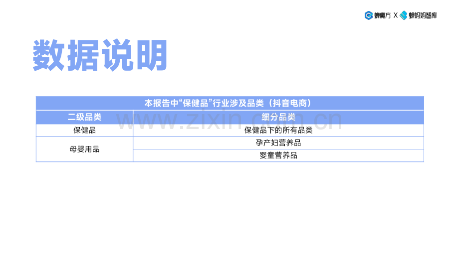 抖音电商保健品行业趋势洞察.pdf_第3页