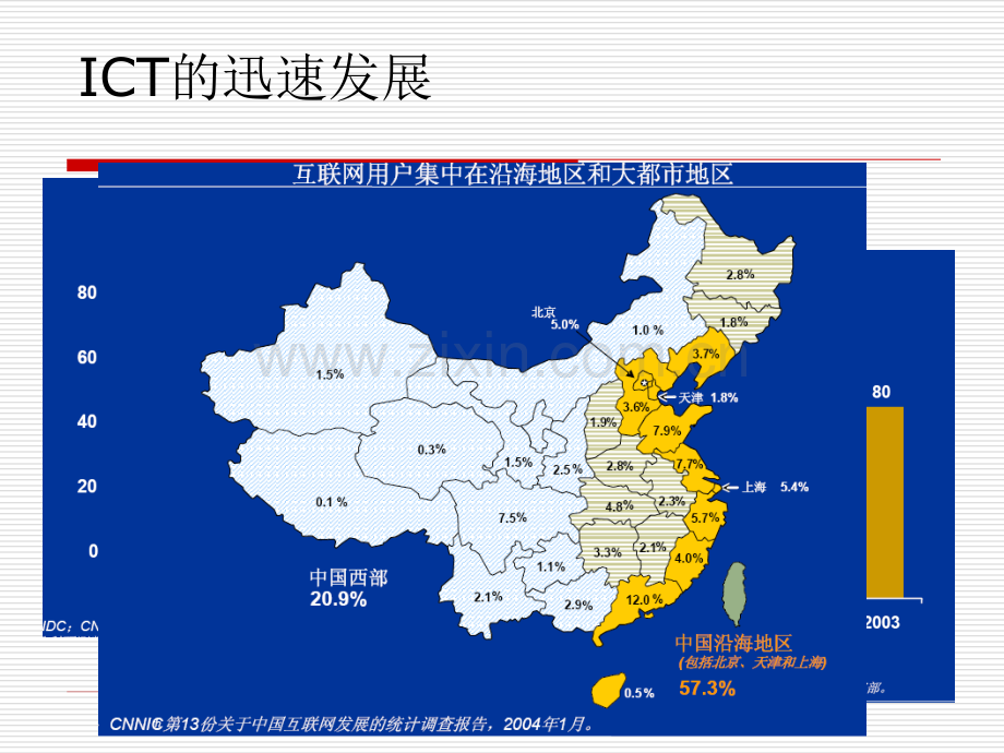 信息素养的培养及其意义.pptx_第3页