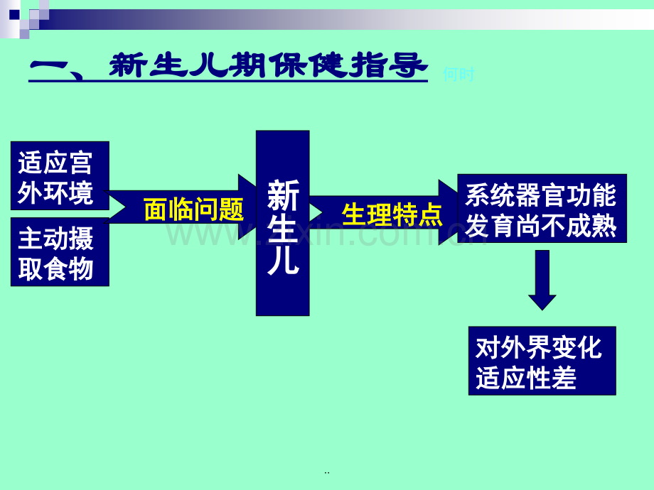 儿童青少年保健与护理.pptx_第1页