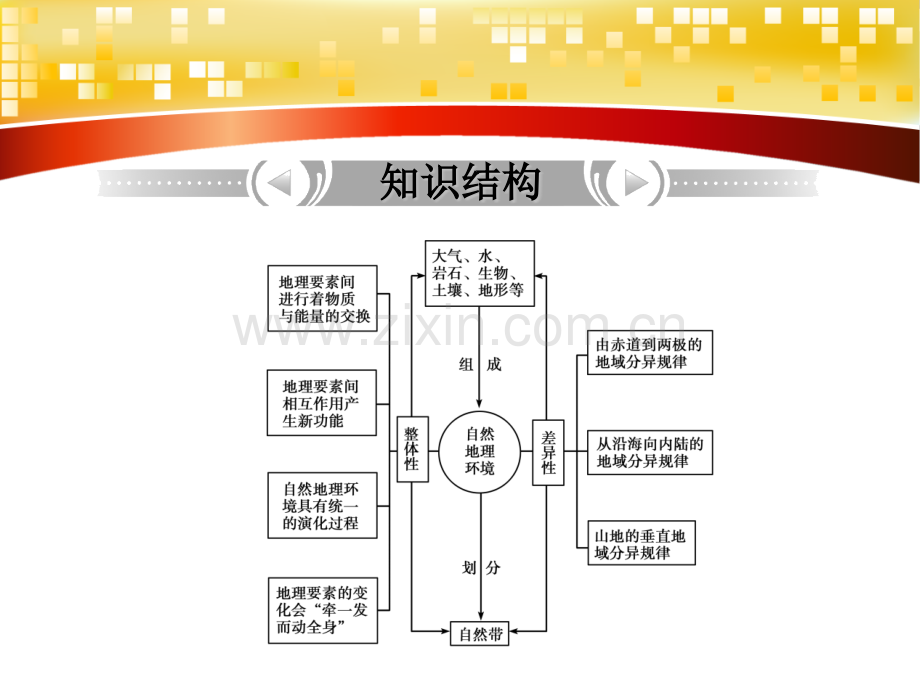 一轮复习5自然地理环境整体性与差异性自然地理环境差异性.pptx_第1页