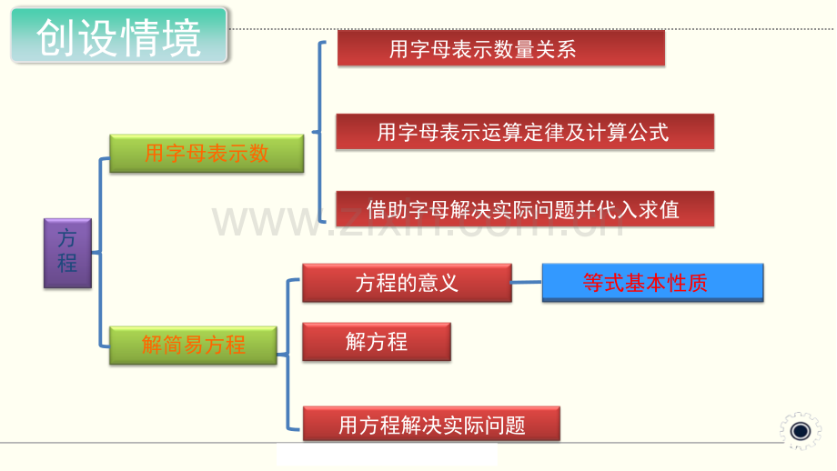 人教版小学五年级上册上学期数学简易方程时整理与复习.pptx_第2页