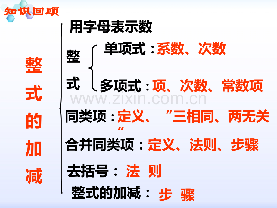 七年级数学复习课人教七年级上.pptx_第2页