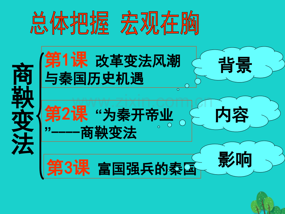 七年级历史上册商鞅变法与秦国崛起川教版(000001).pptx_第1页