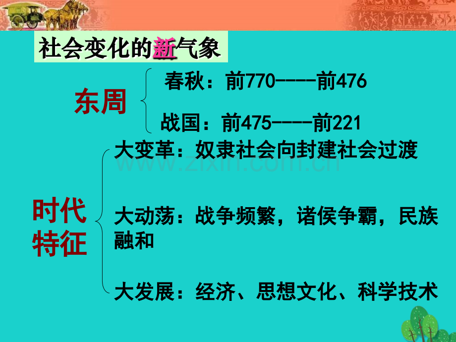 七年级历史上册商鞅变法与秦国崛起川教版(000001).pptx_第3页