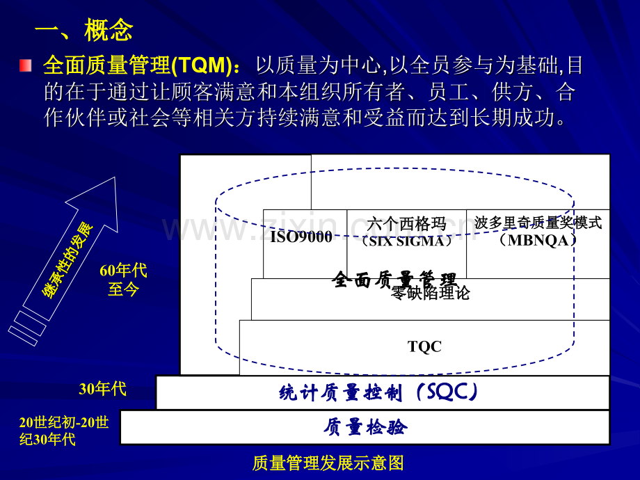 全面质量管理00002.pptx_第2页