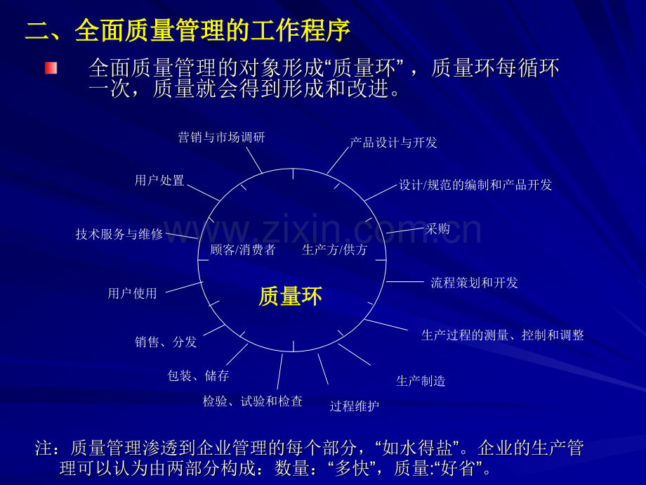 全面质量管理00002.pptx_第3页