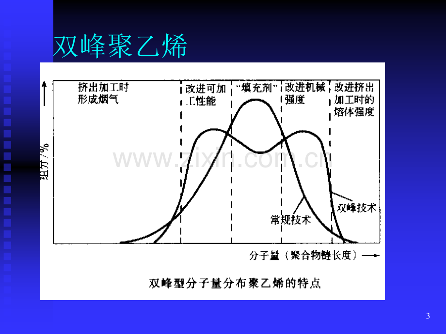 HDPEPVC管材挤出加工技术.pptx_第3页