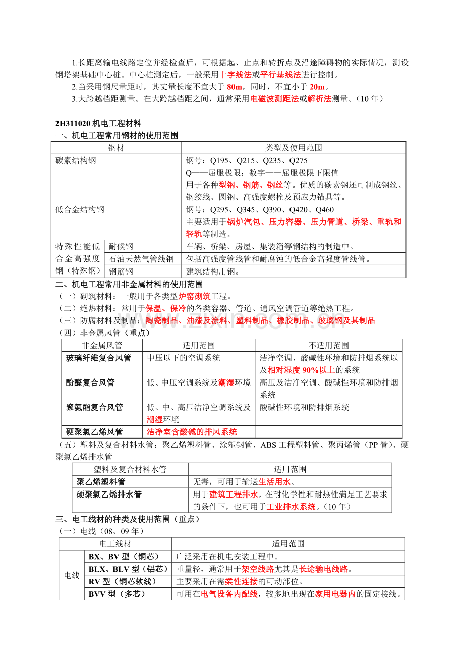 二级建造师机电实务重点.doc_第2页